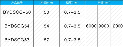 五寨法兰式声测管现货规格尺寸