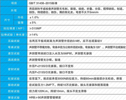 五寨法兰式声测管现货性能特点